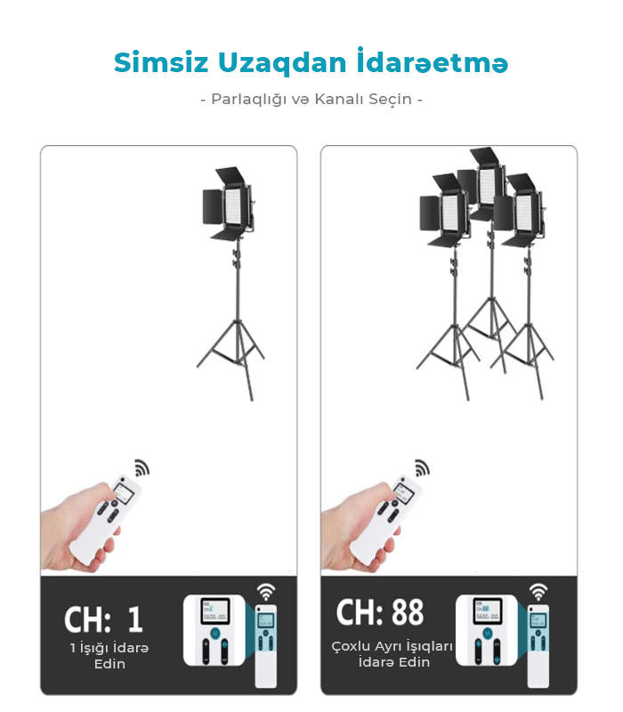Neewer 2.4G 480 LED