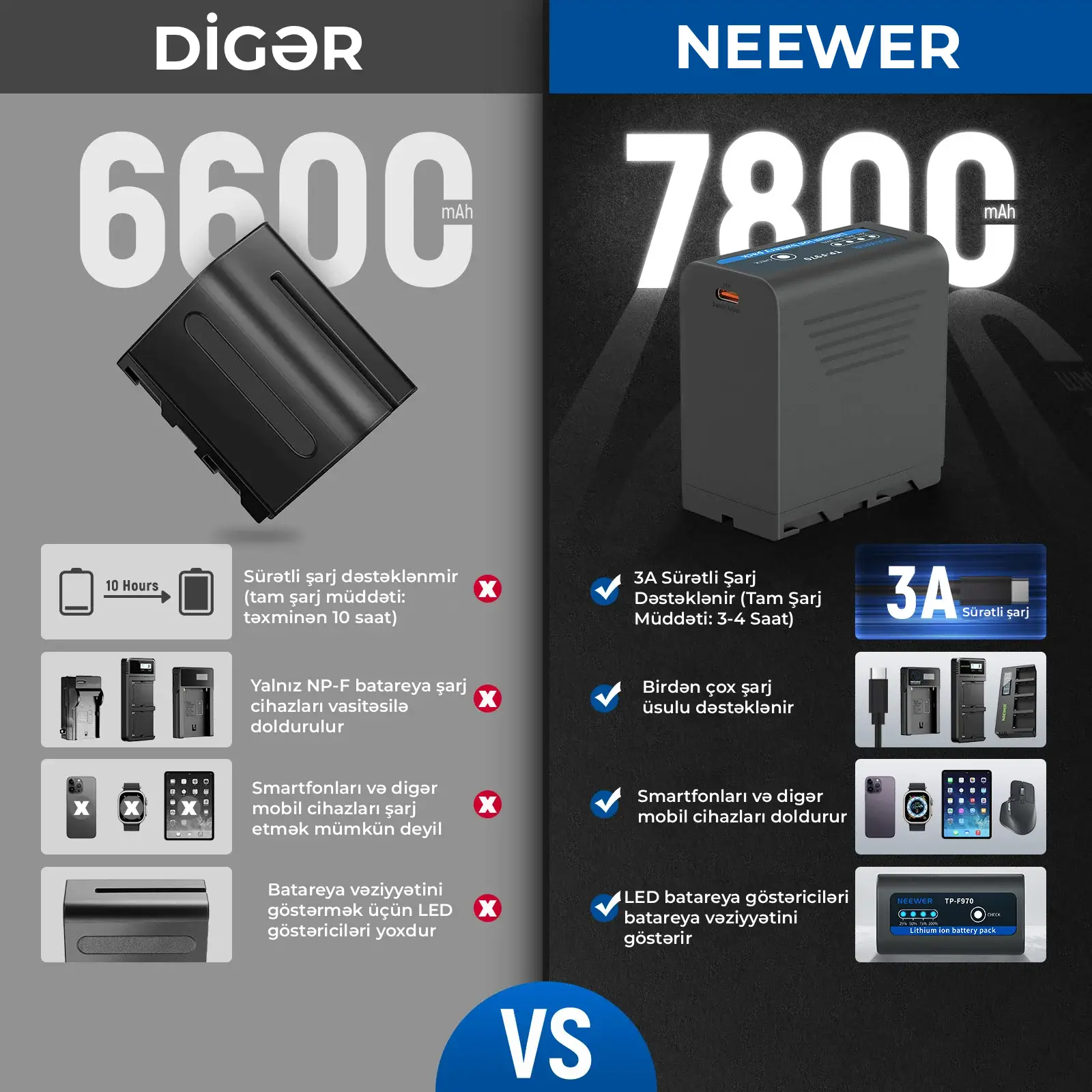 NEEWER NP-F970 2 Ədəd 7800mAh Batareya